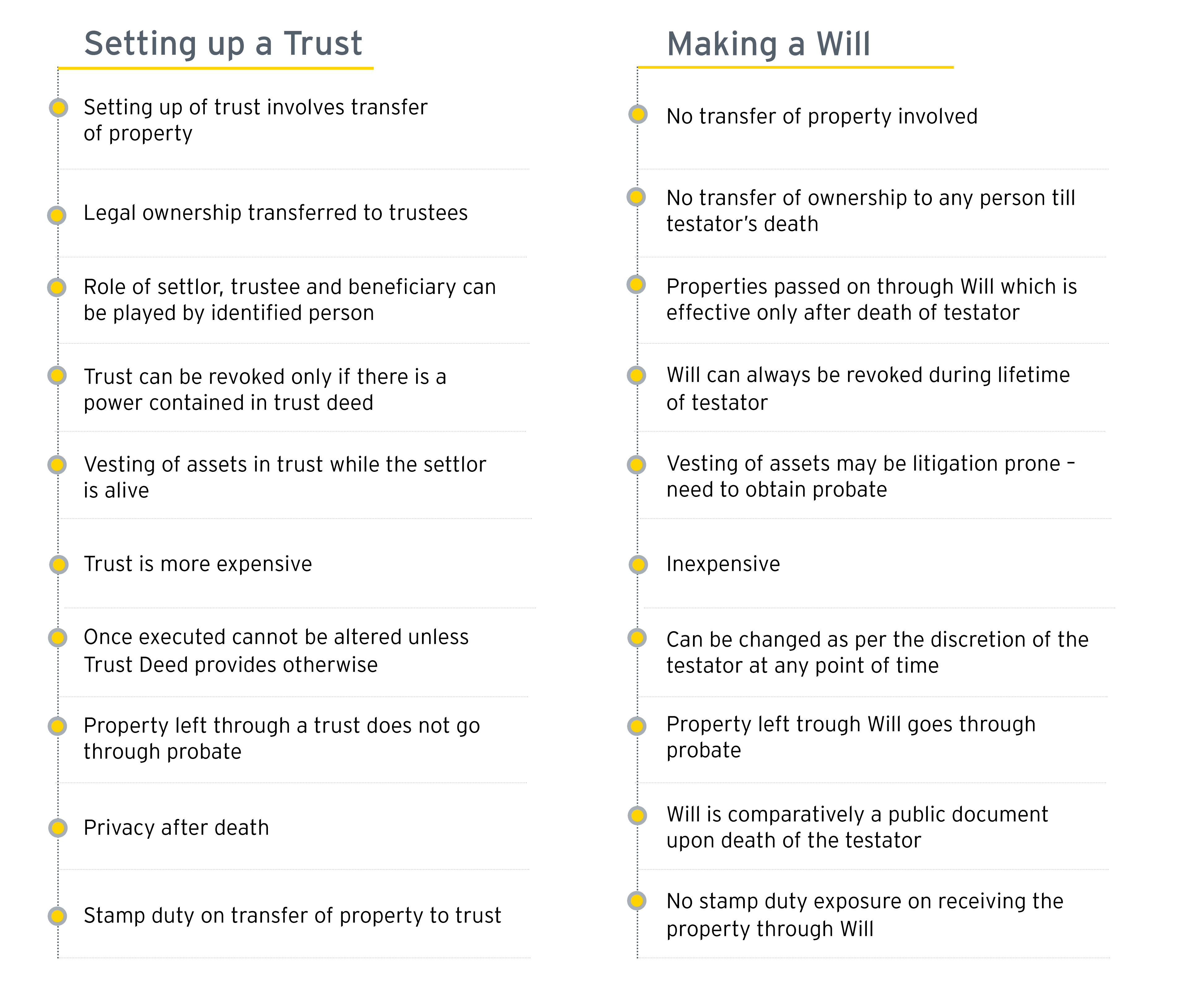 Trust and Wills – Family Business