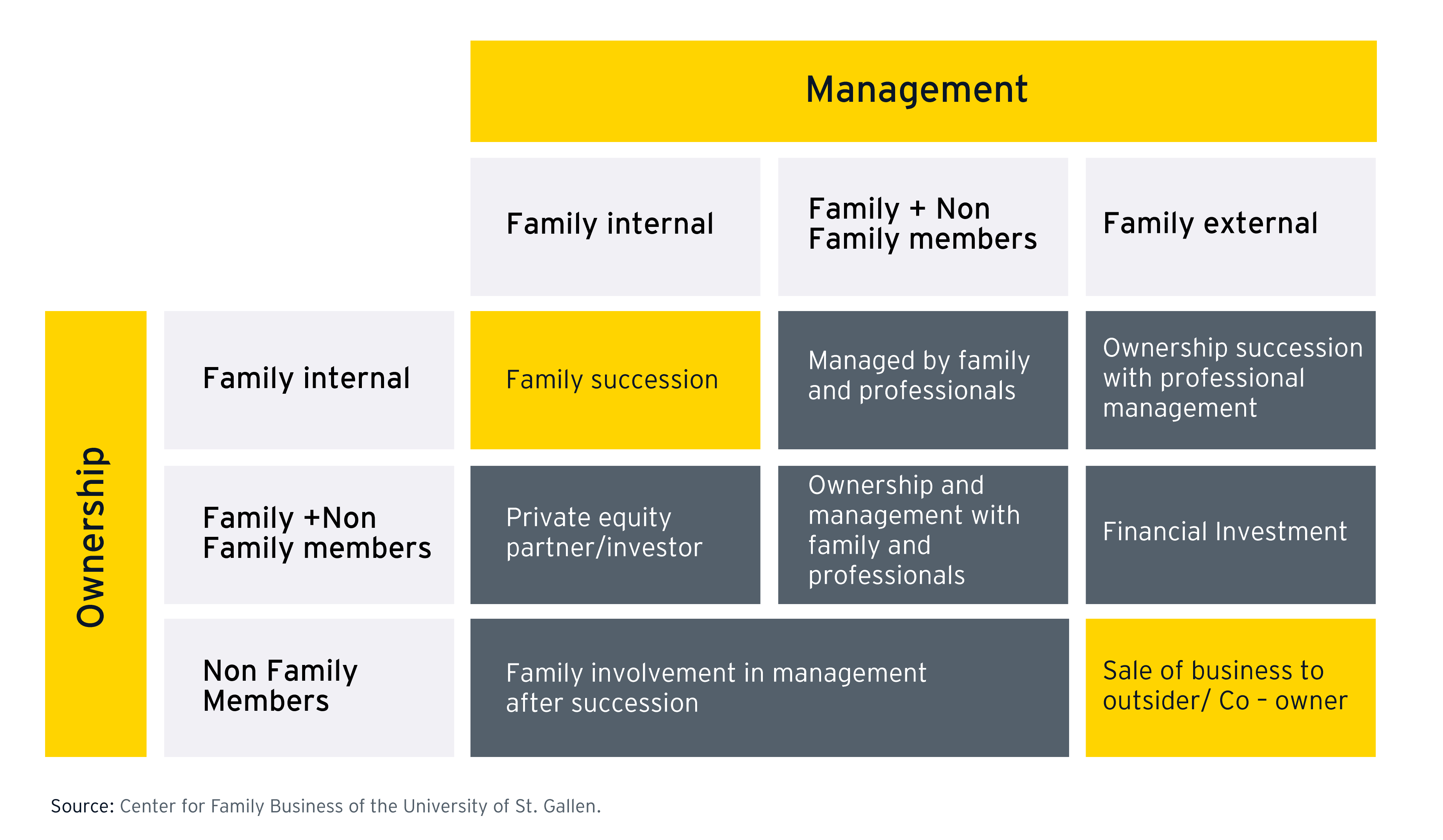Succession of ownership and management