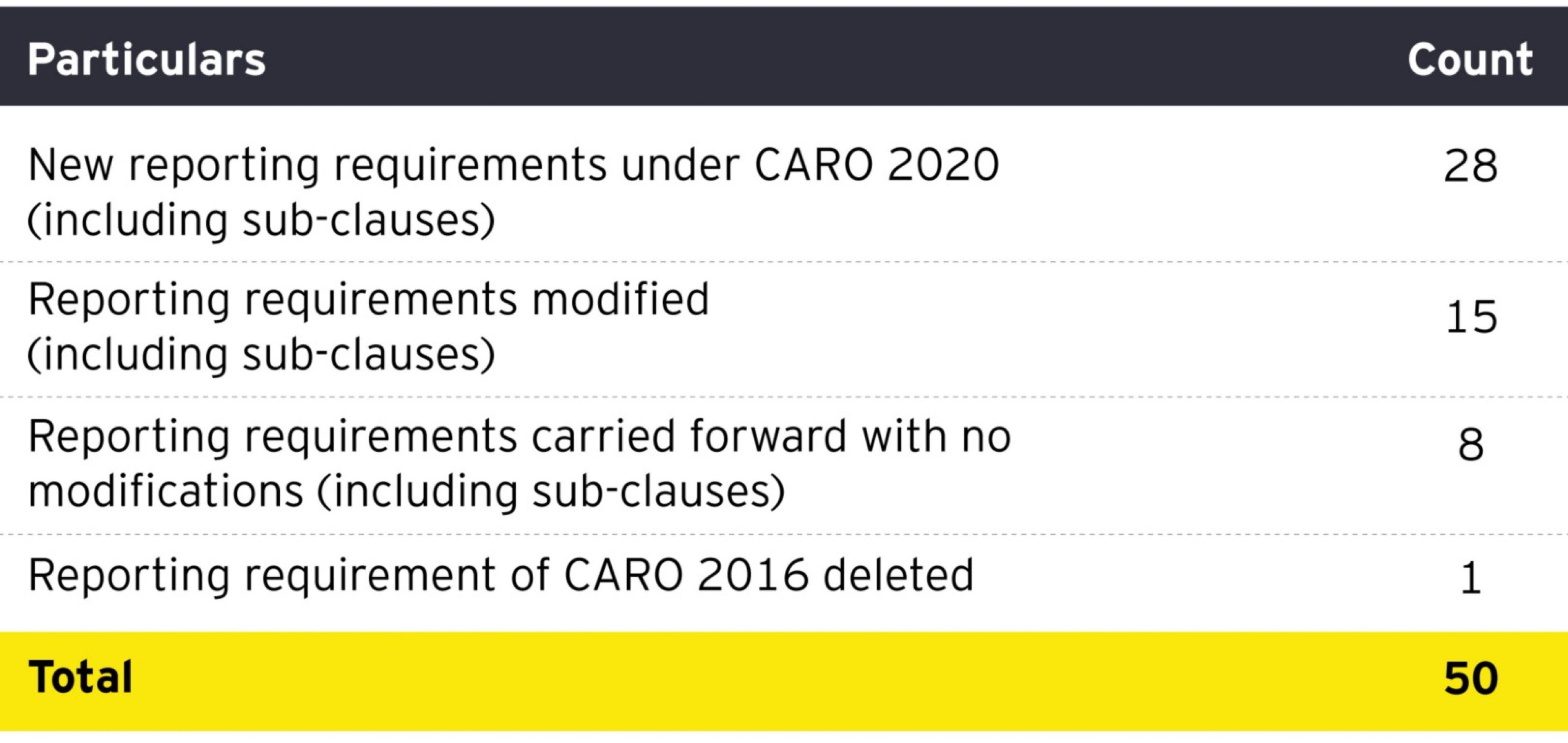Overview of CARO 2020