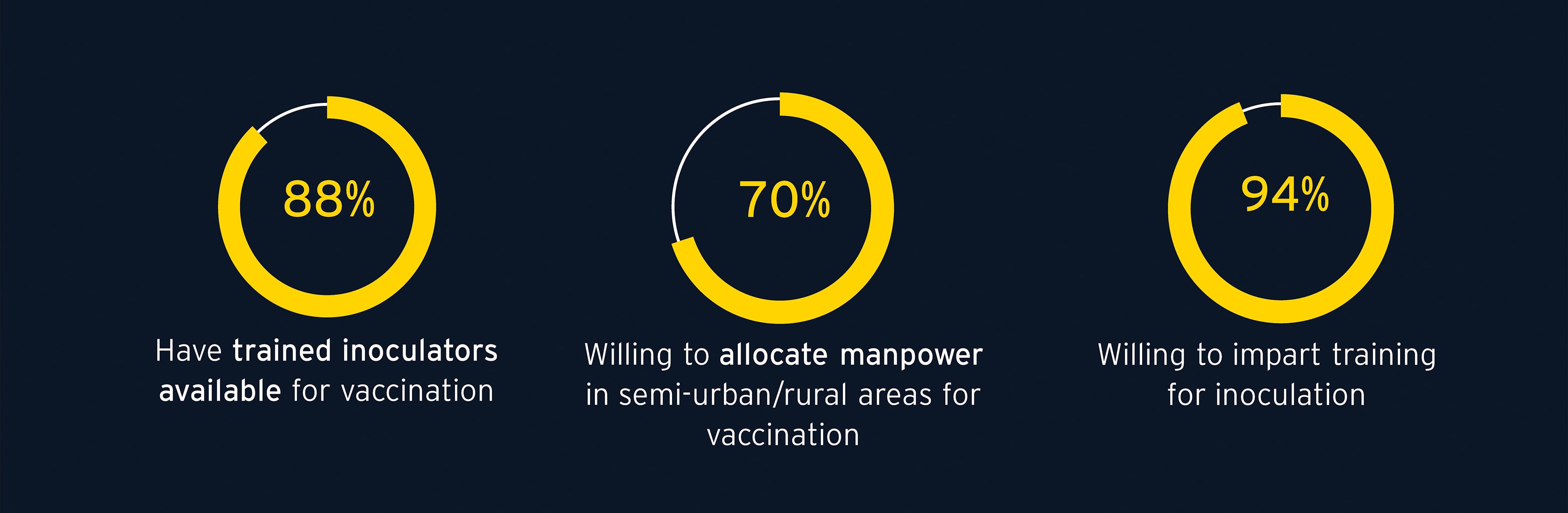 Manpower allocation - COVID-19 vaccination survey of private healthcare