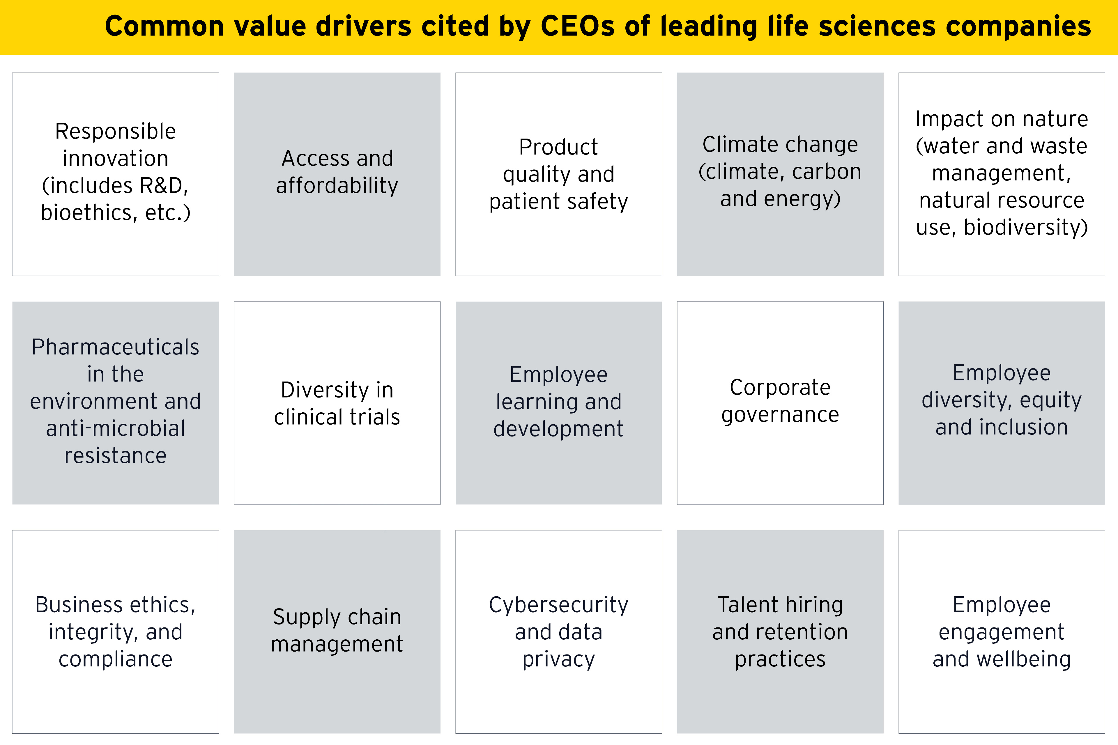 Defining and internalizing sustainability in life sciences