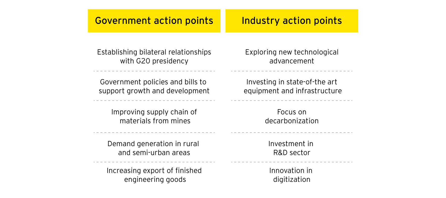 Government and industry action points
