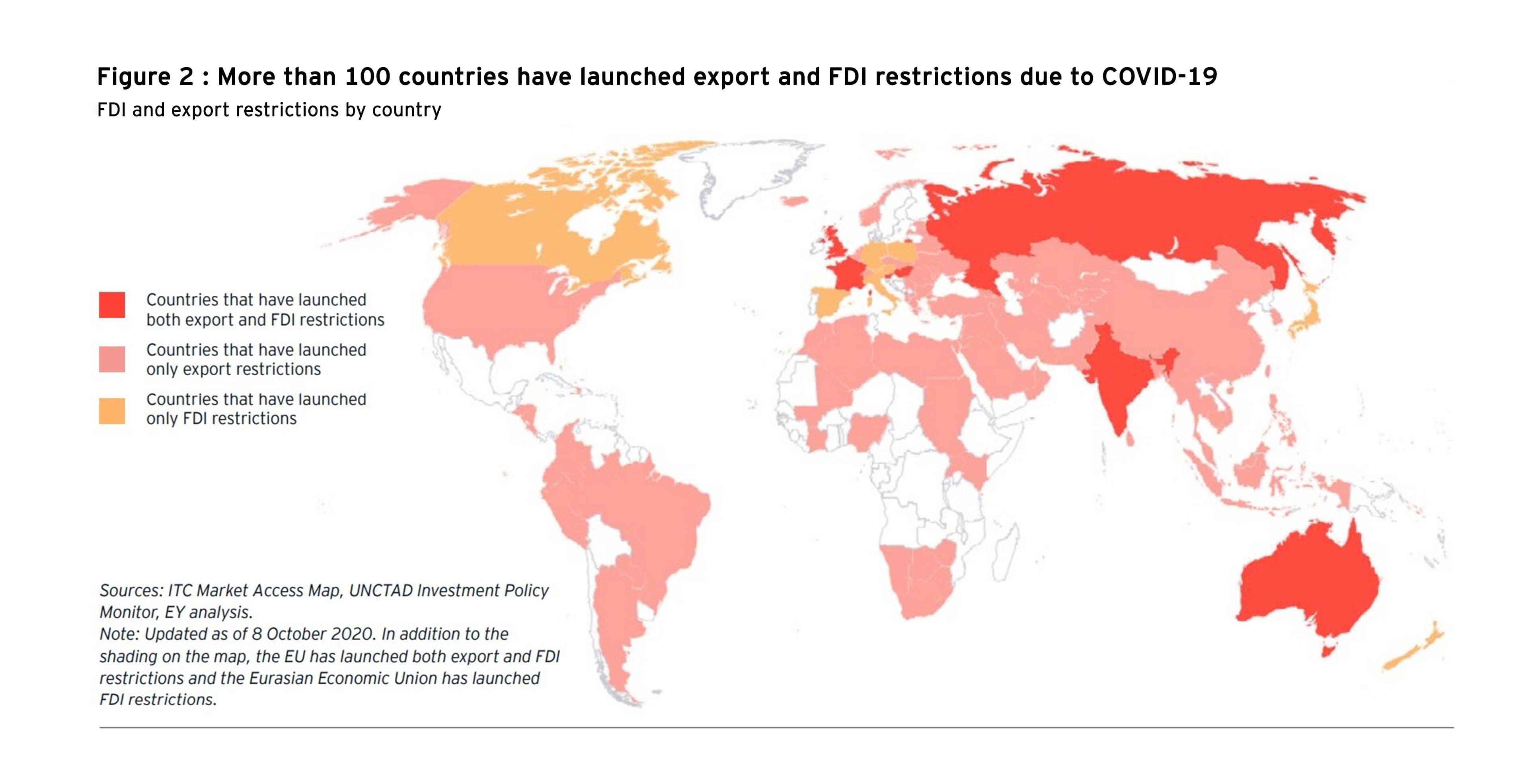Export and FDI restrictions in COVID-19