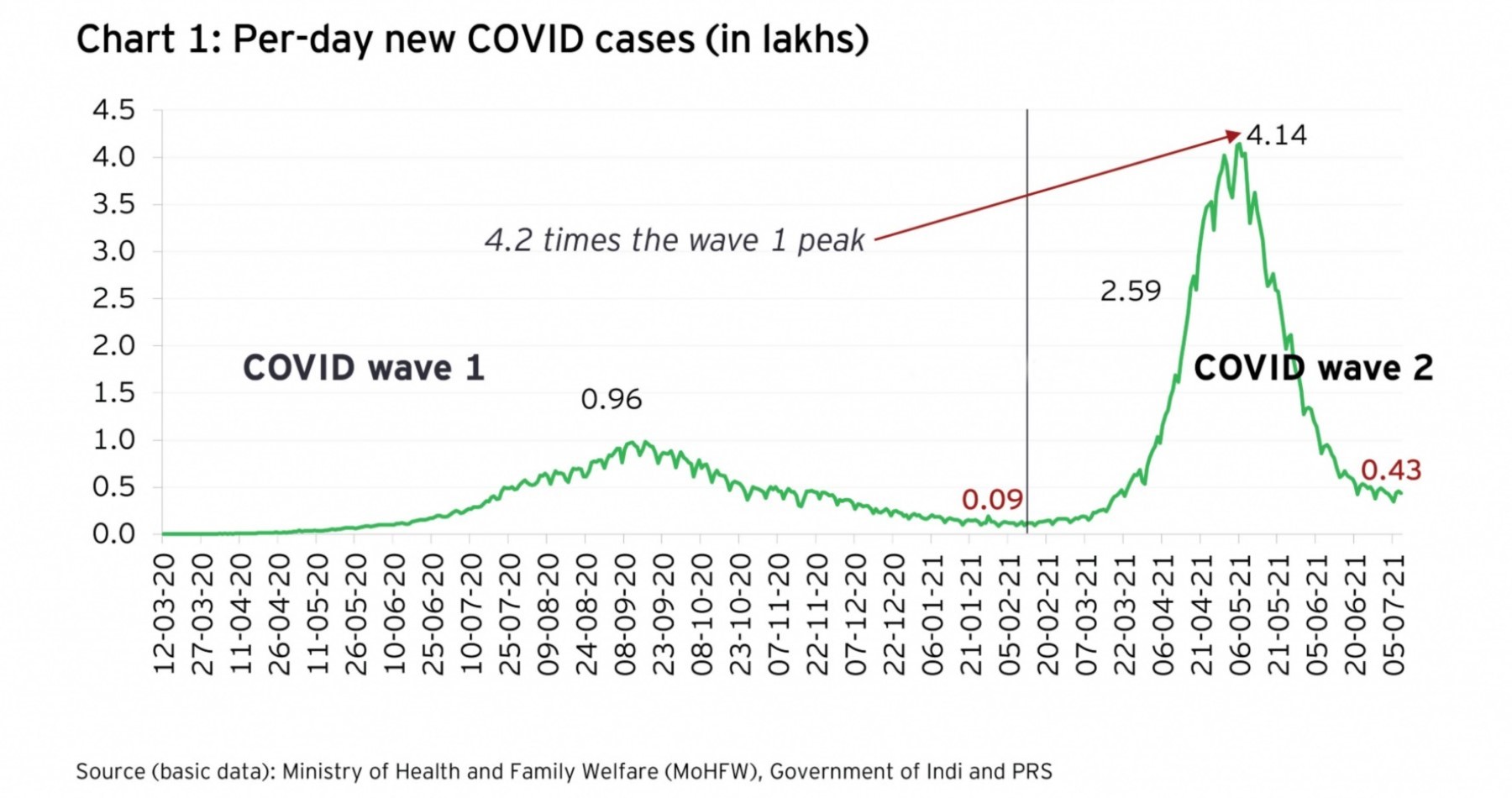 Inter-state distribution of COVID cases (cumulated up to April 2021)