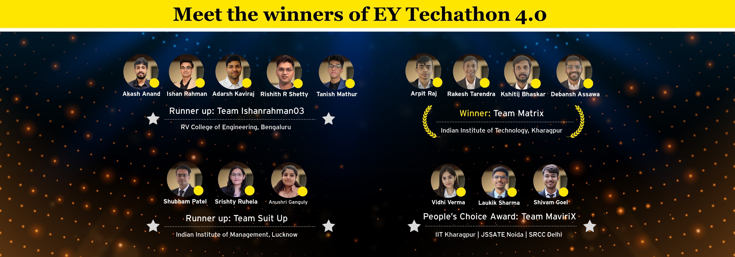Techathon 4.0 Finalists