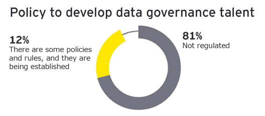 Policy to develop data governance talent