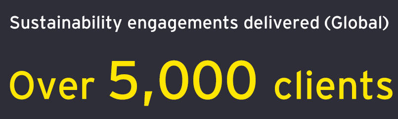 Sustainability engagements delivered (Global) Over 5,000 clients