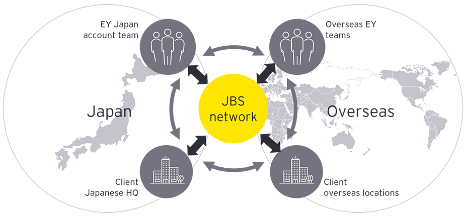 JBS connects Japan to the world
