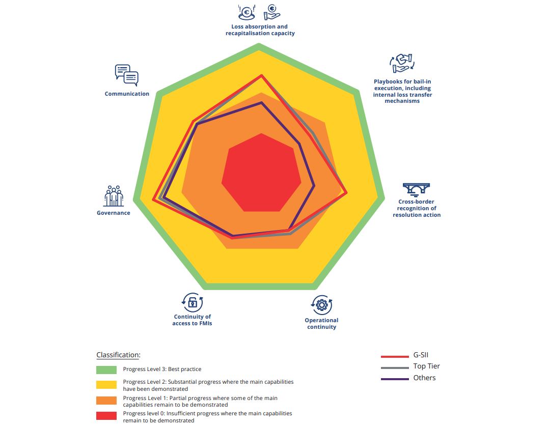 The DPM 2.0 standard for the evolution of the financial regulatory