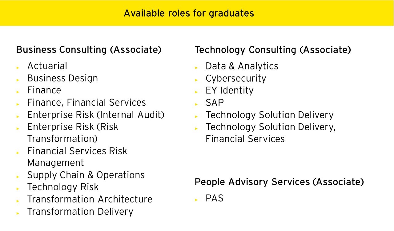 Careers in Consulting | EY Malaysia