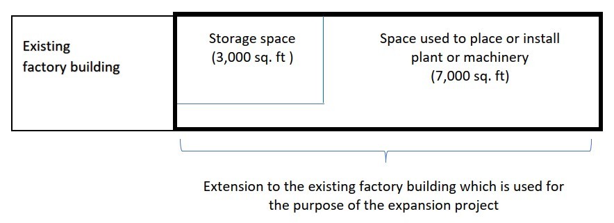 pn-no-1-2022-explanation-on-the-definition-of-factory-for-ra-claim