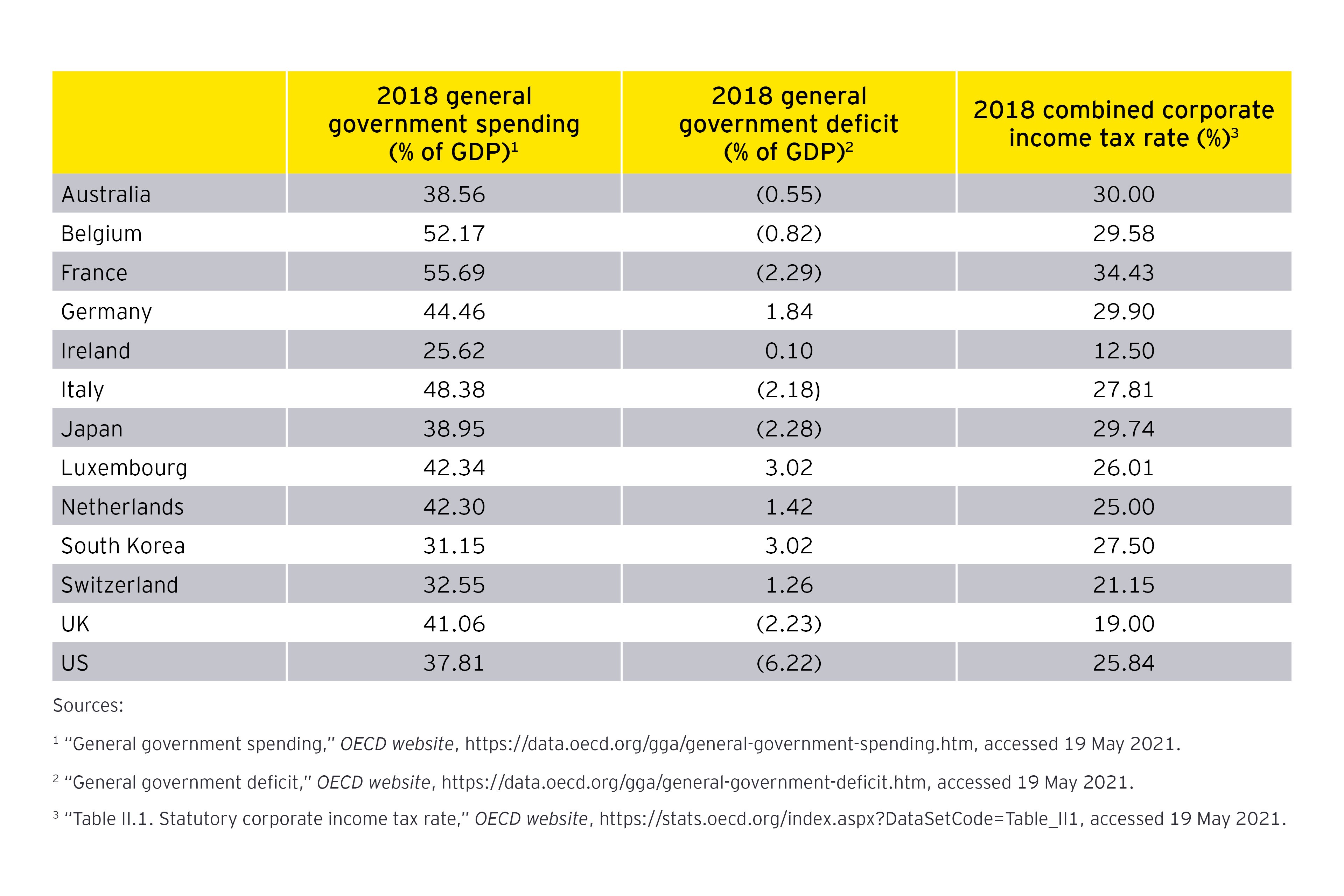 how-the-big-tax-reboot-may-impact-singapore-ey-singapore