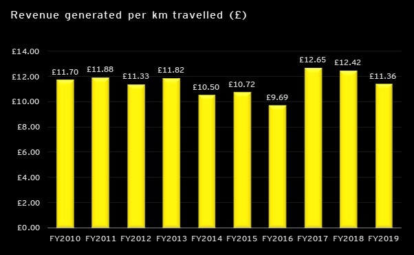 biz travel ey