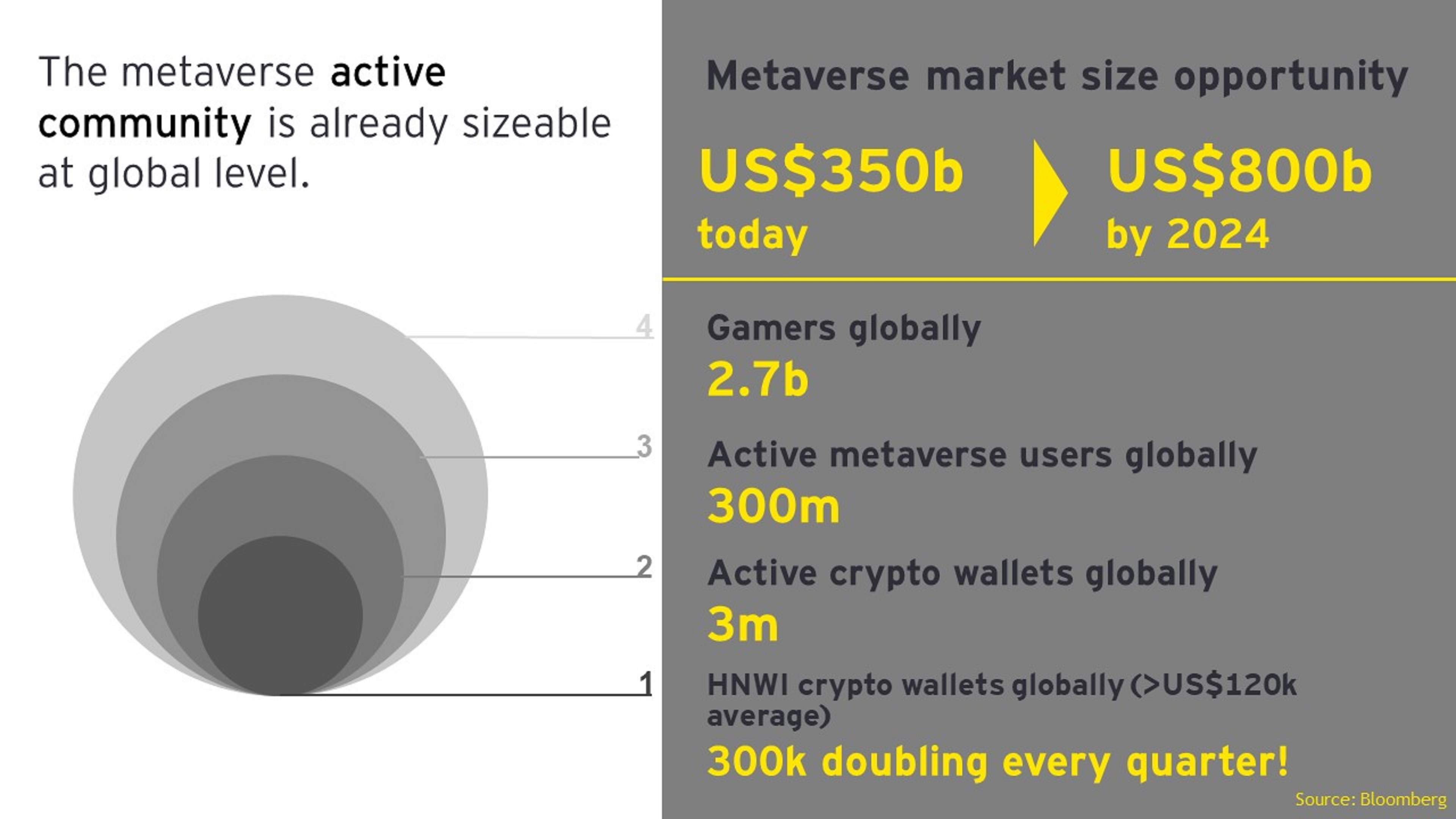 Graph showing figures around the metaverse market size opportunity