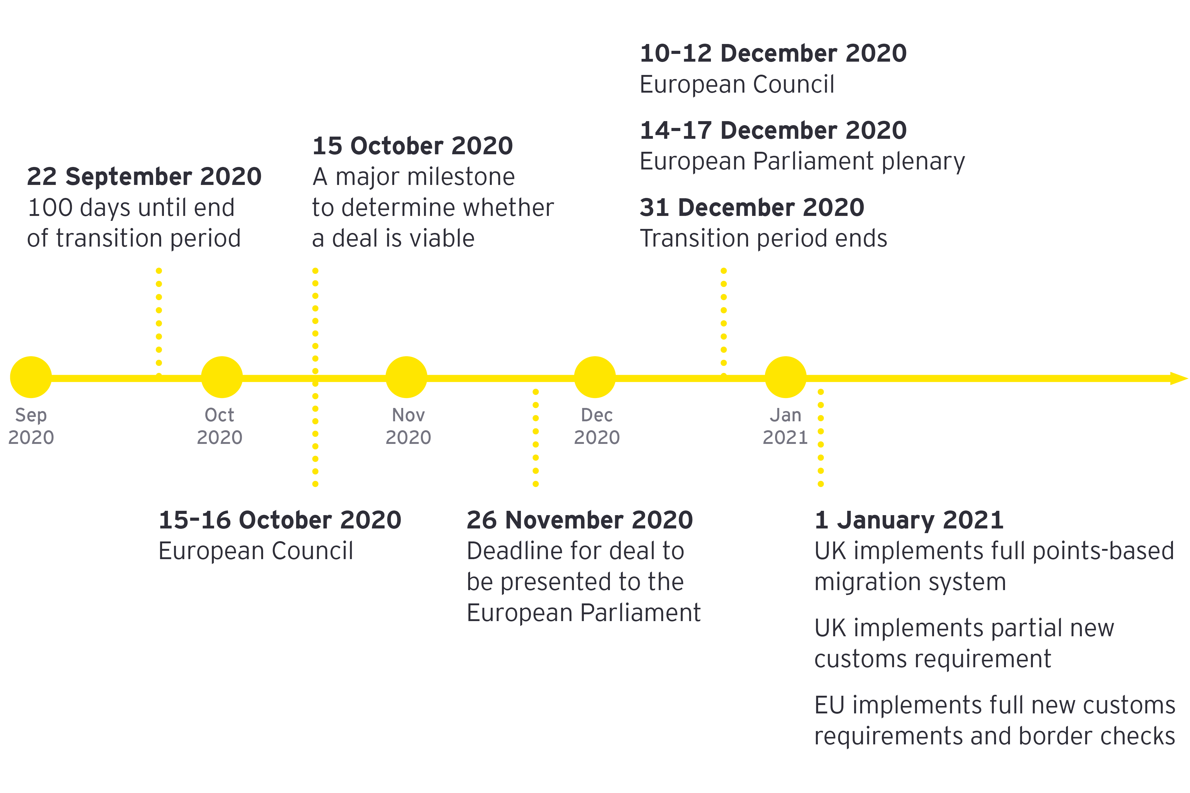 英国のeu離脱 移行期間終了まであと100日 Ey Japan