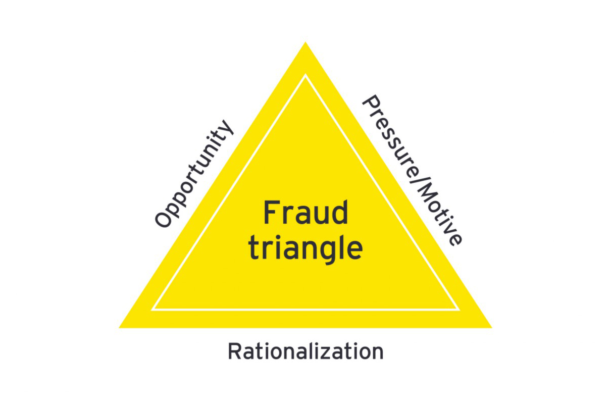 Fraud triangle image