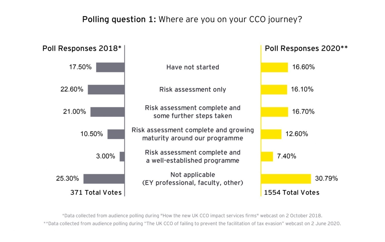 where-are-you-on-your-cco-journey