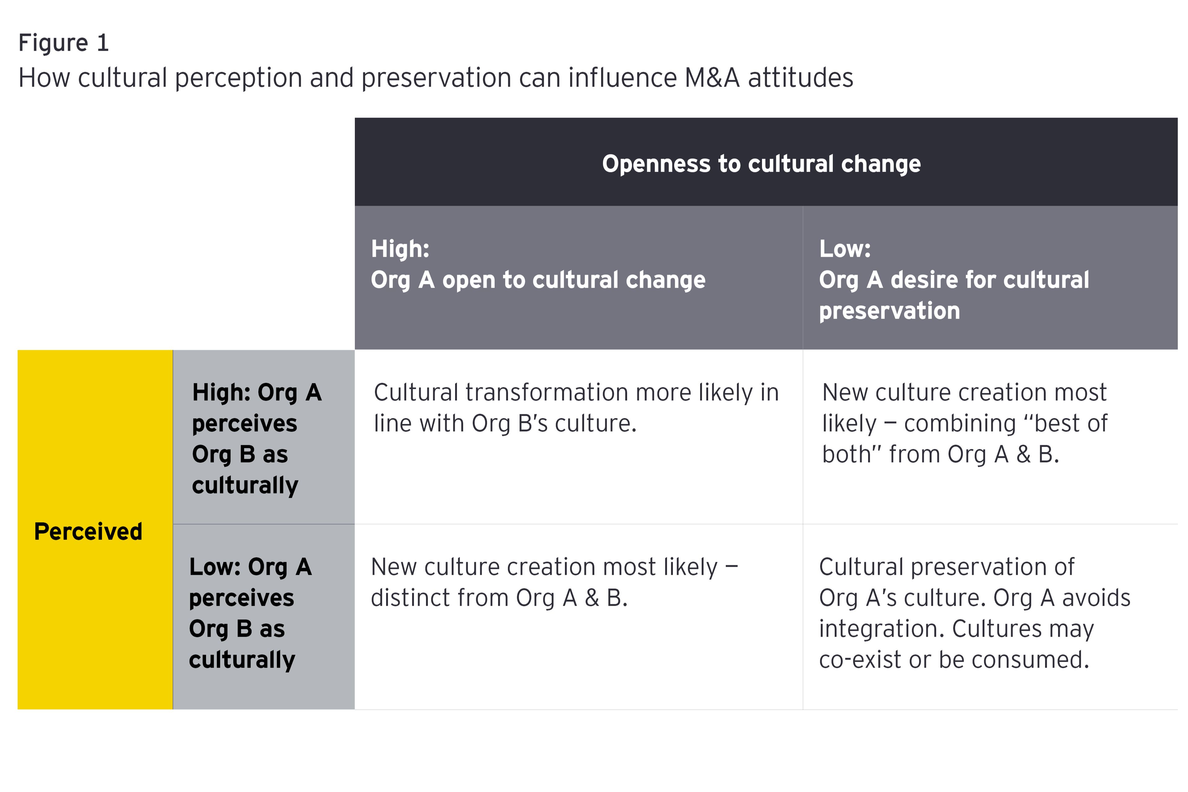 Openness to cultural change
