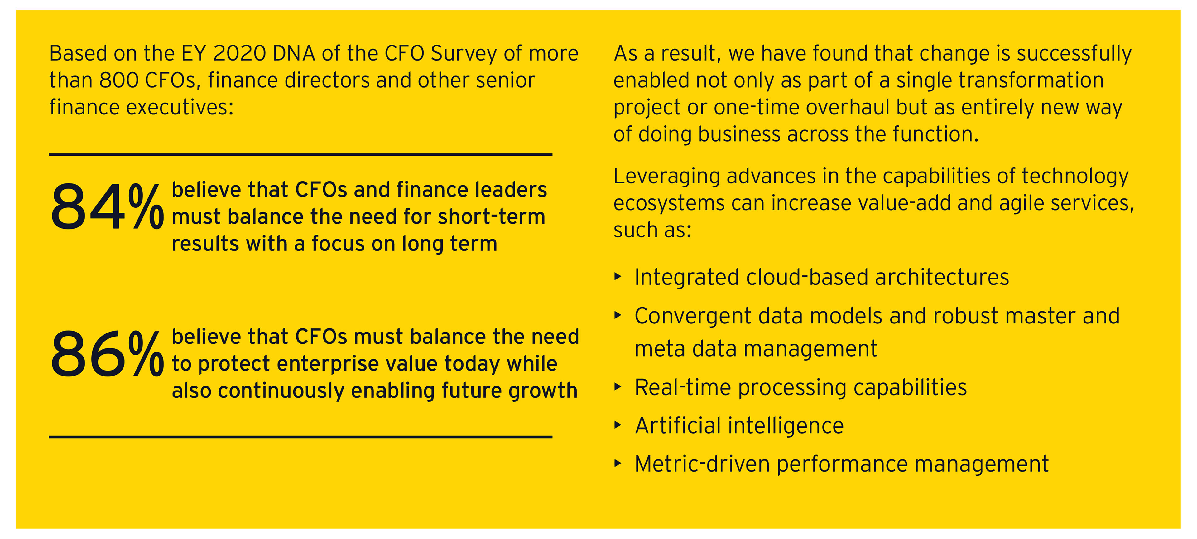 2020 CFO survey results chart