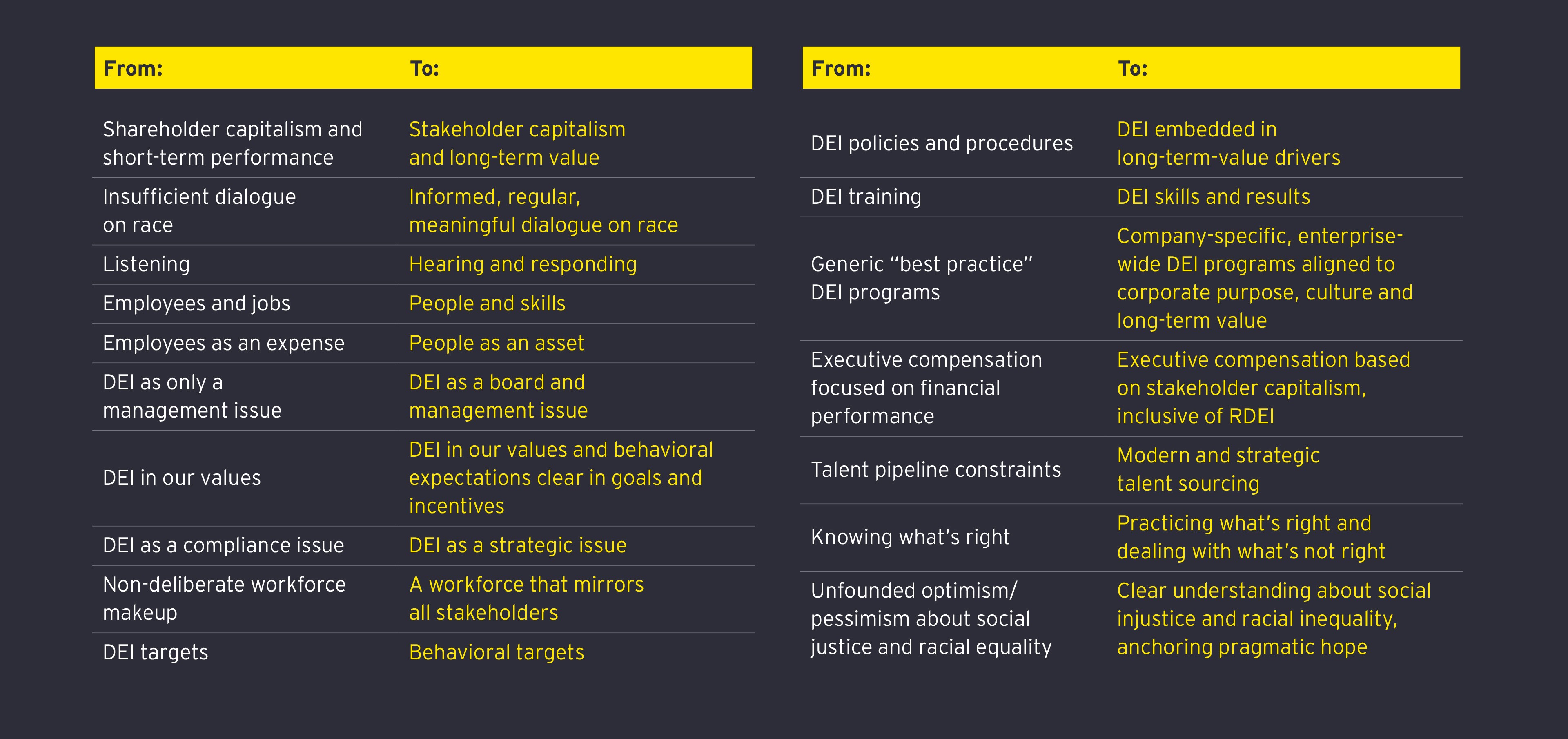 EY - Align strategy and culture to activate REDI