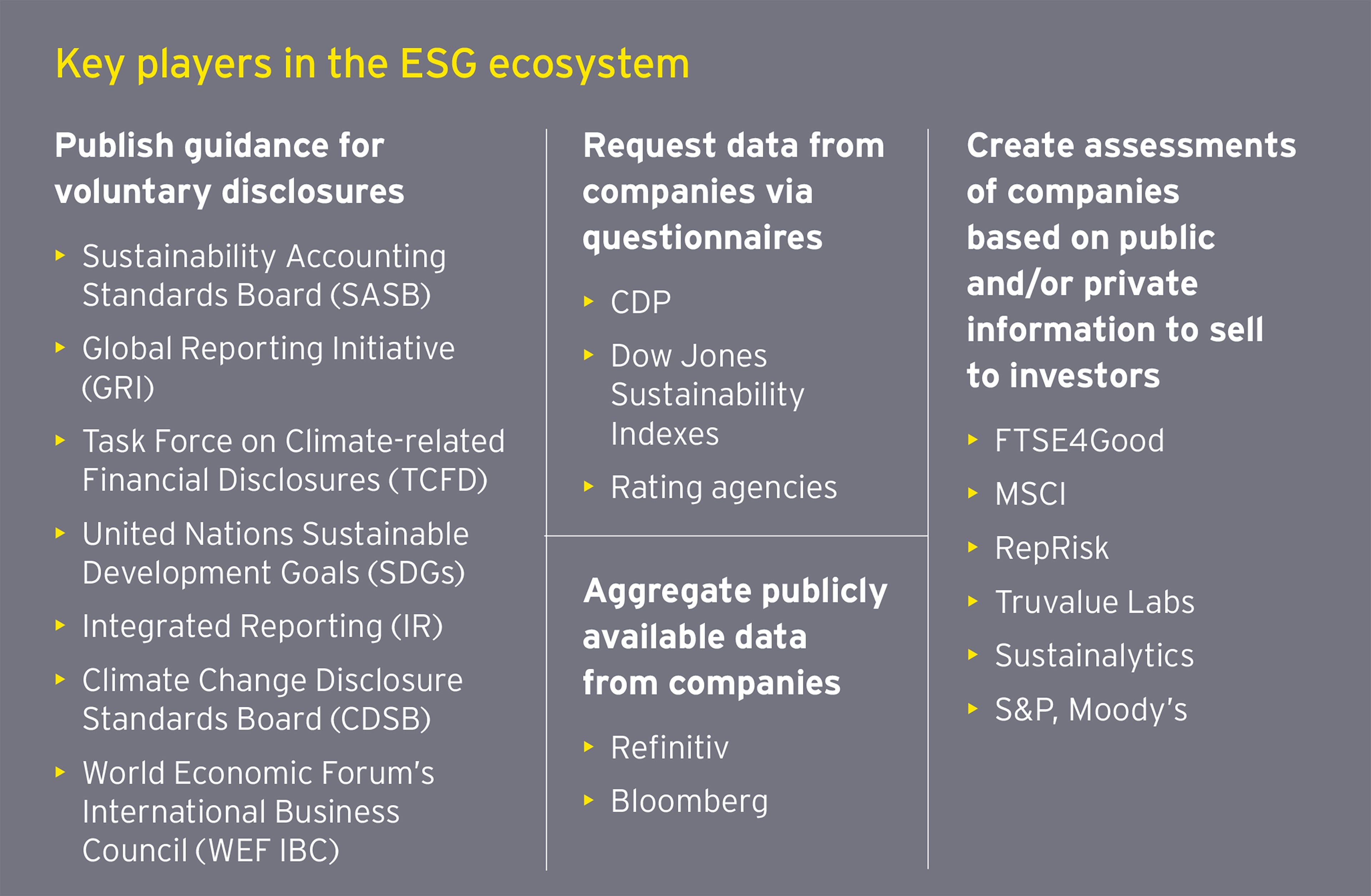 EY - Key players in the esg ecosystem