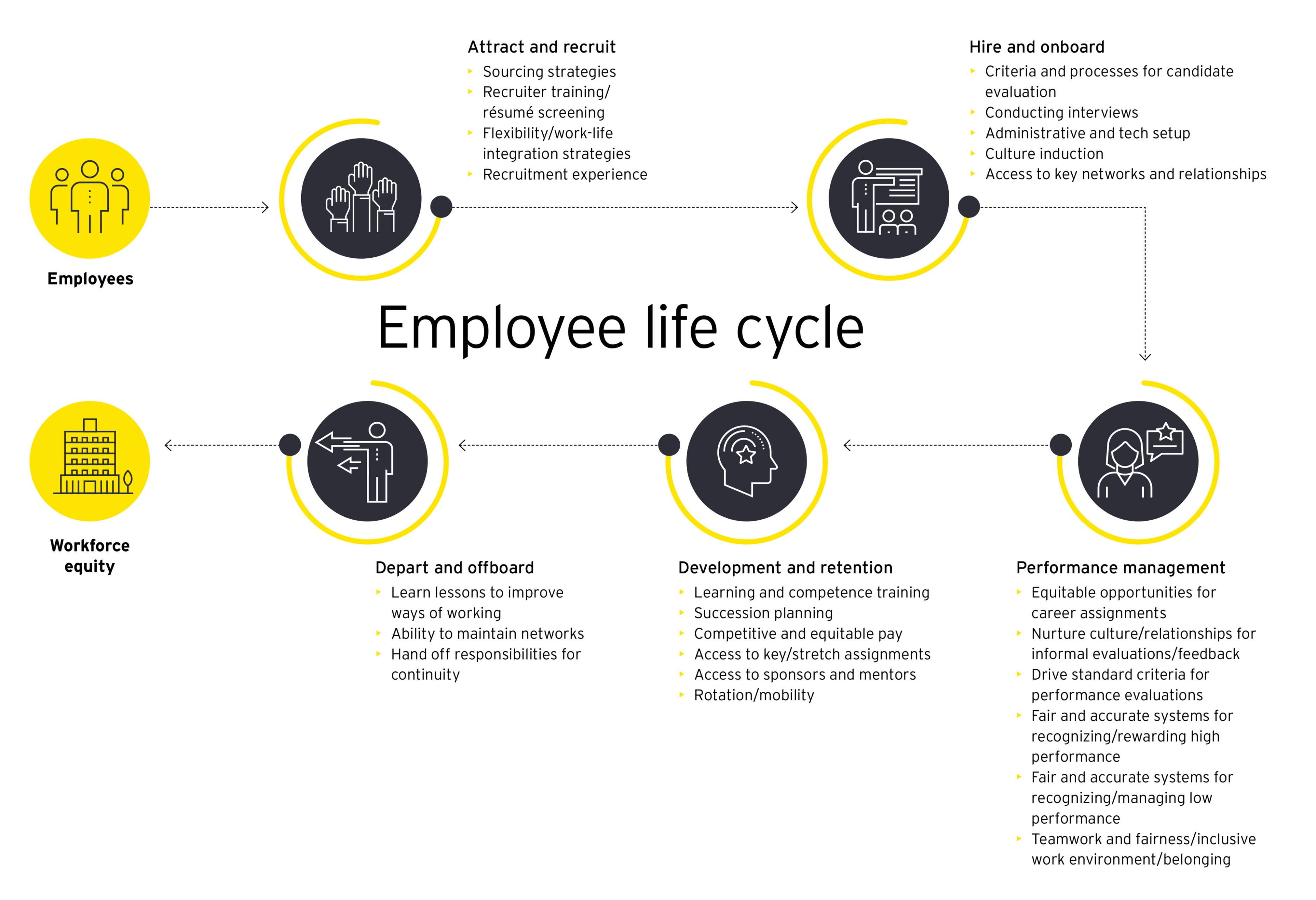 EY - Strategies to enable RDEI