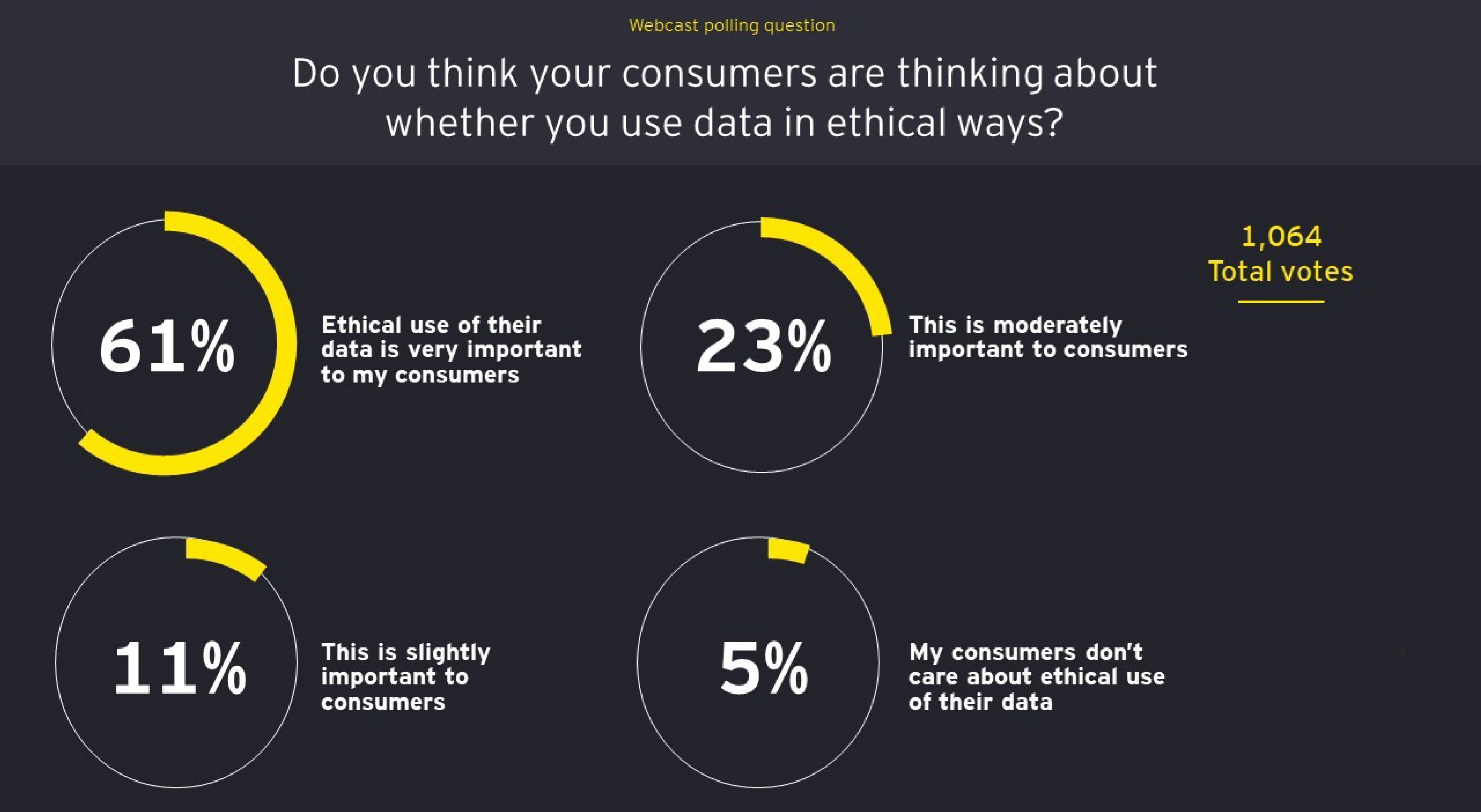 Consumer data privacy is about trust and transparency