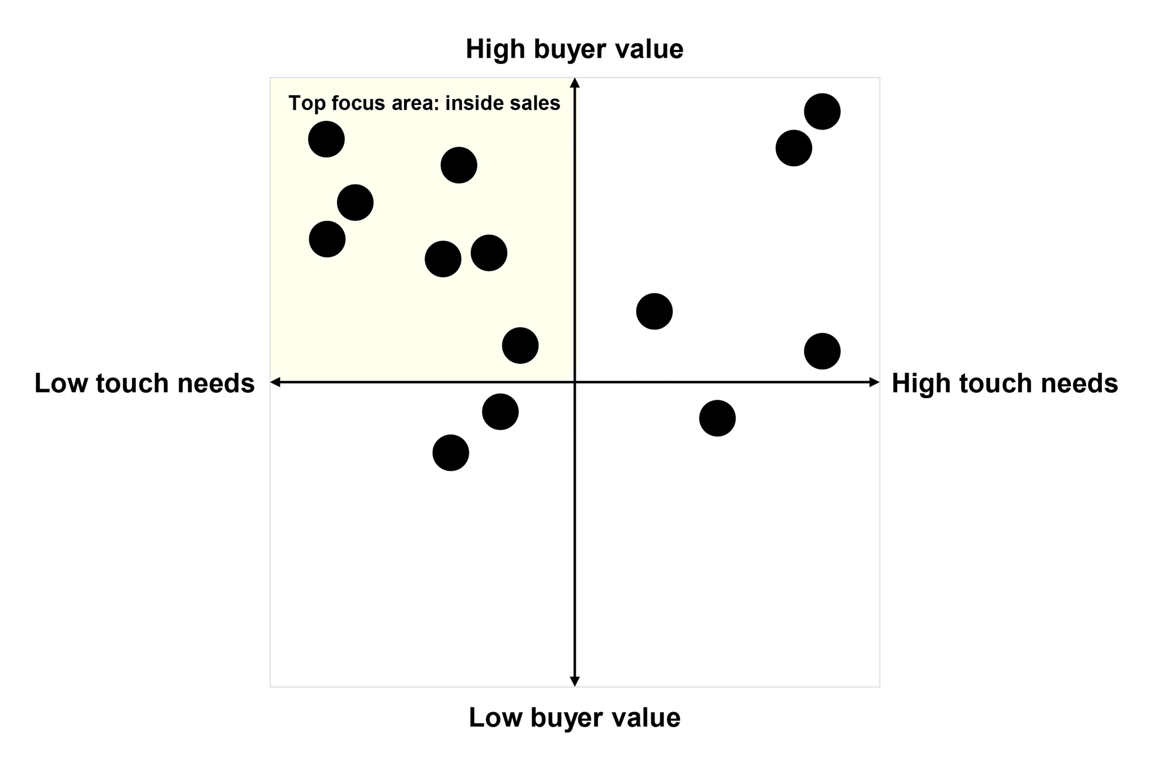 EY - Think more deeply about segmentation