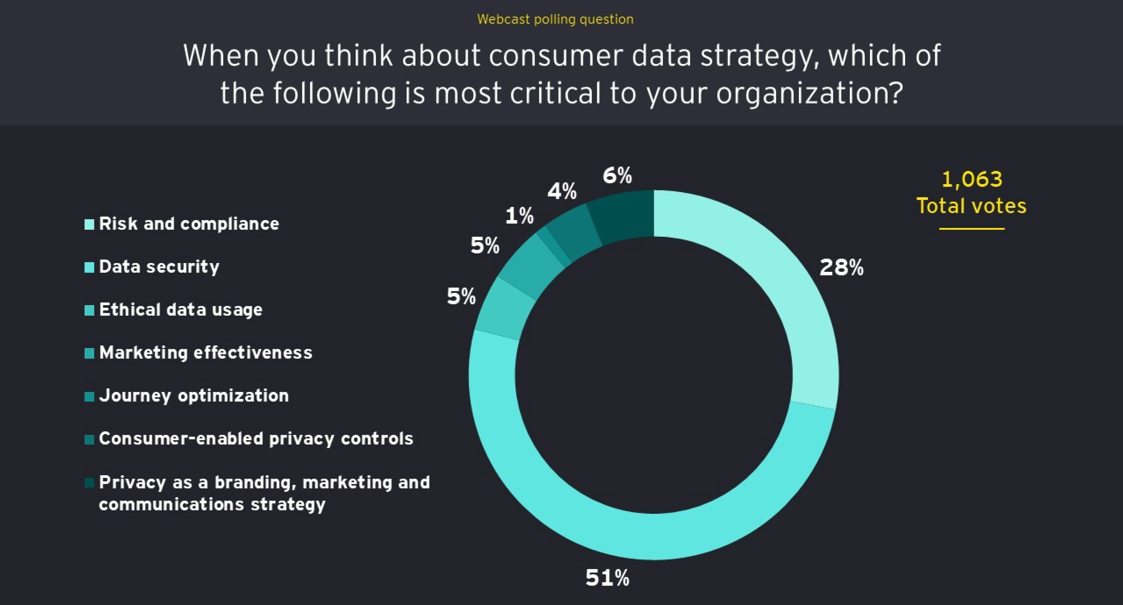 Consumer data privacy is about trust and transparency