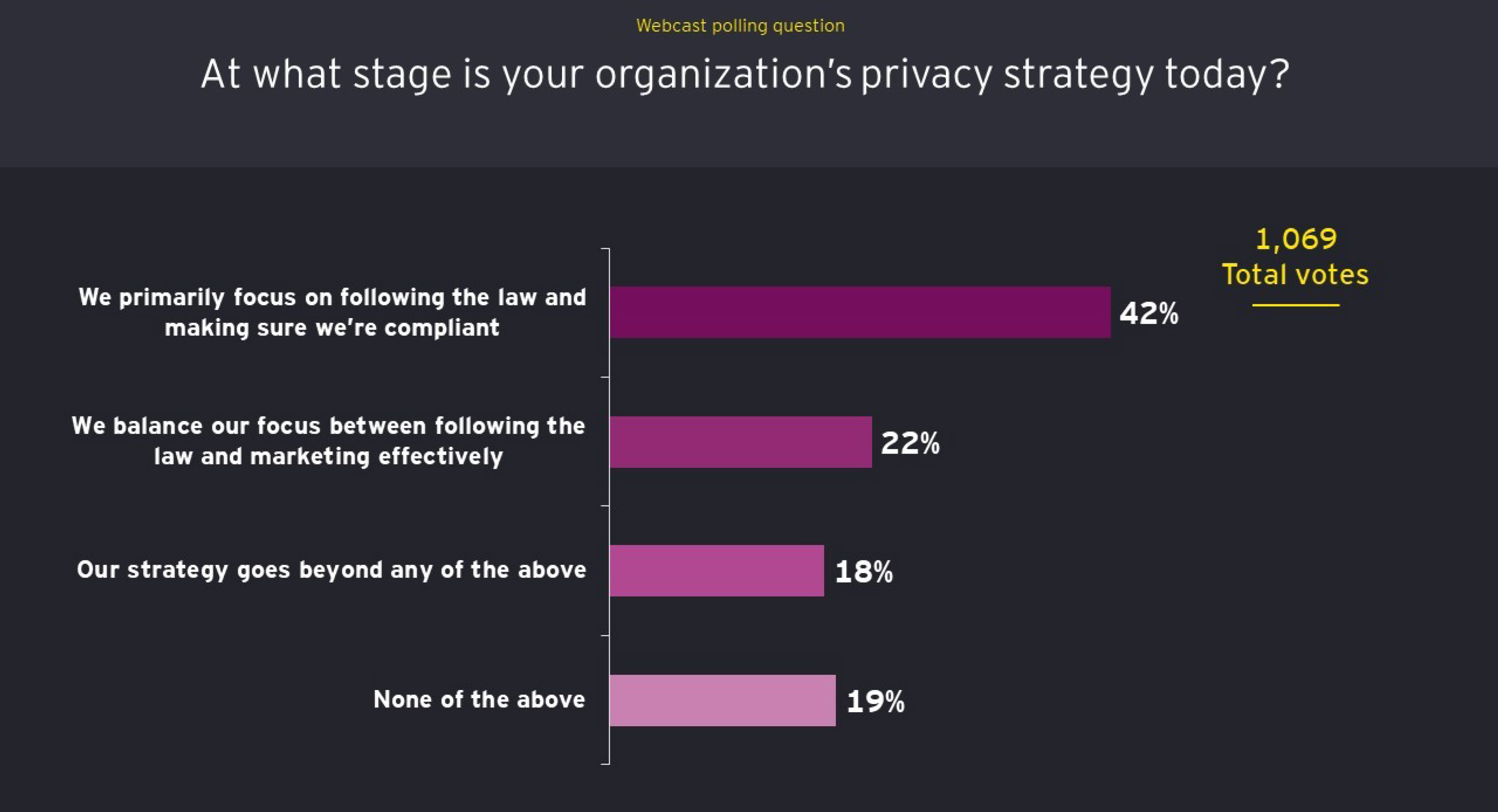 Consumer data privacy is about trust and transparency