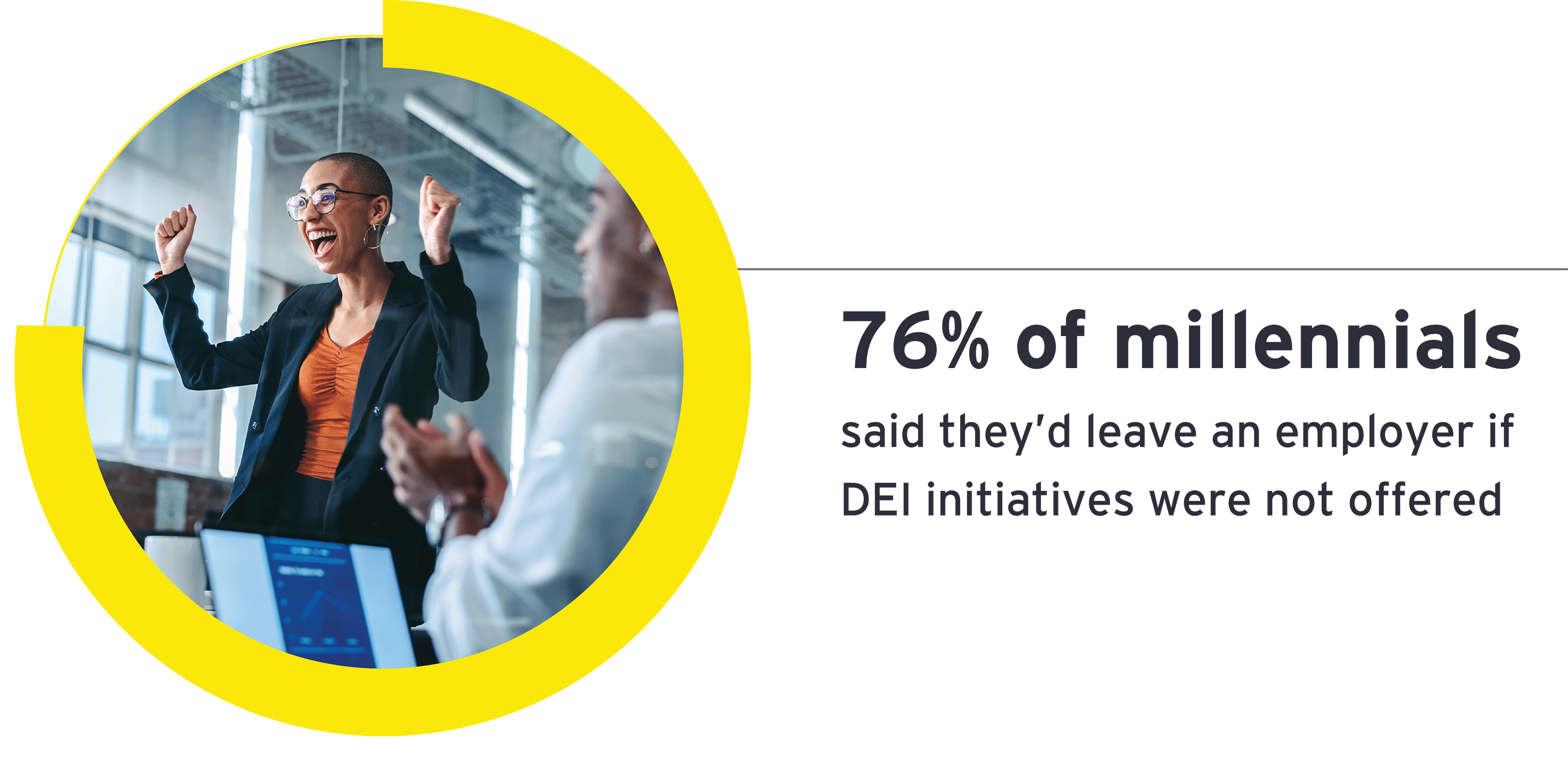 76% of millennials said they’d leave an employer if DEI initiatives were not offered