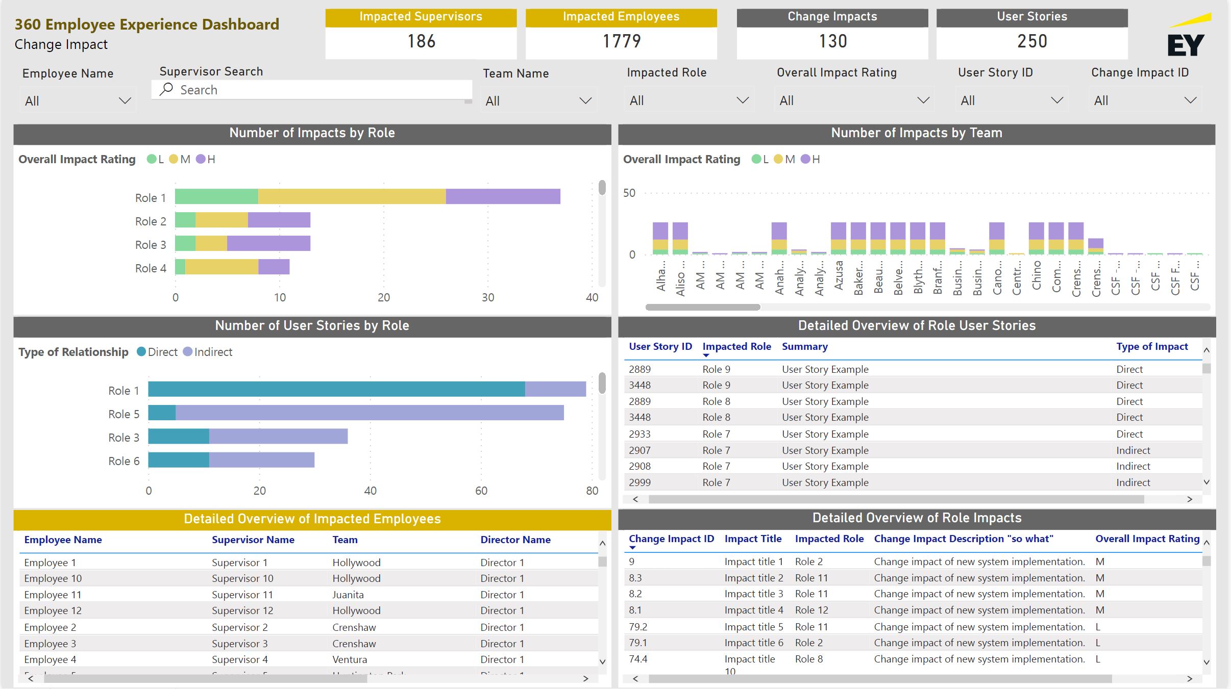 360 employee experience dashboard image-1