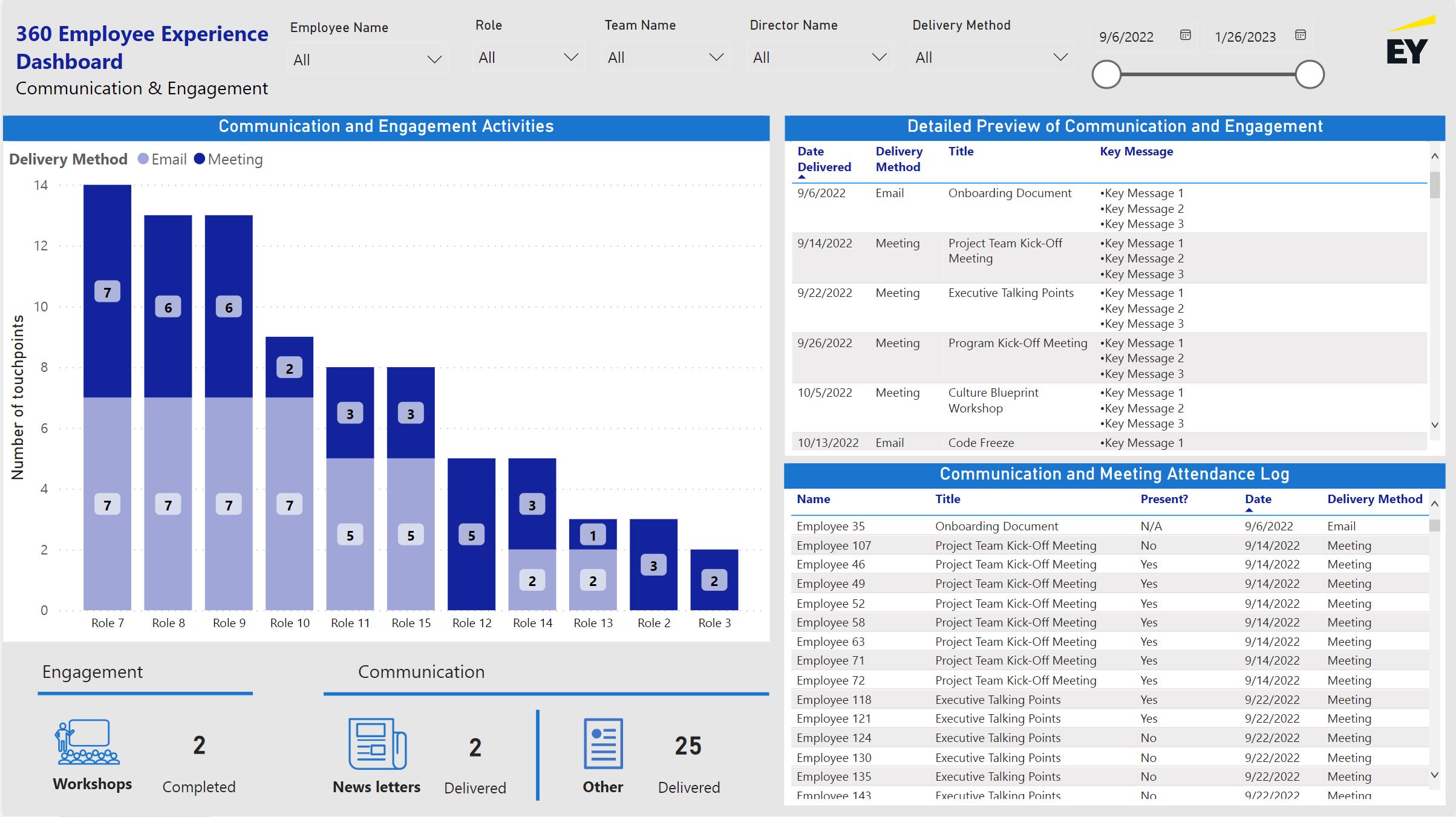 360 employee experience dashboard image-2