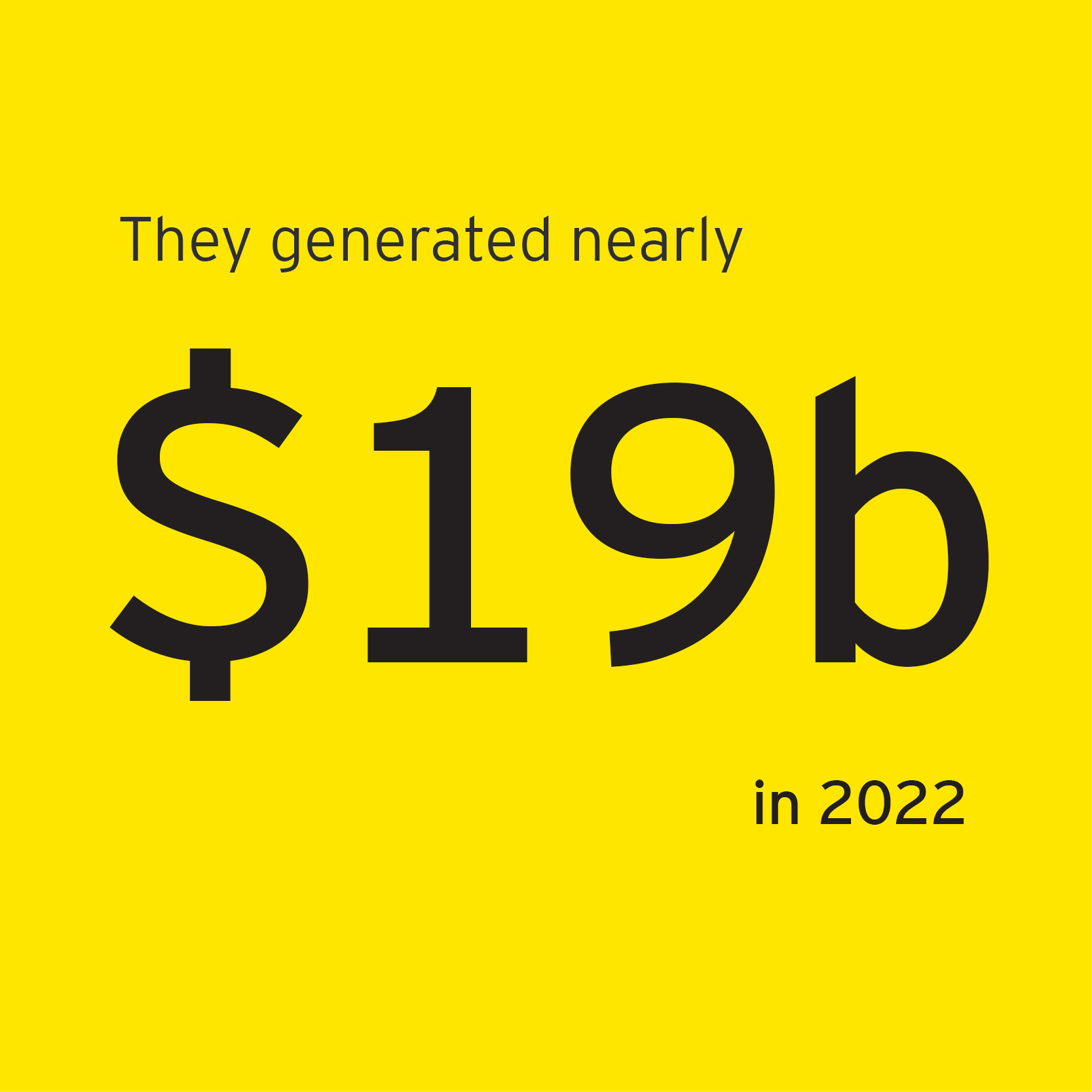 Nearly $19b in revenue generated by EOY Central South finalists in 2022