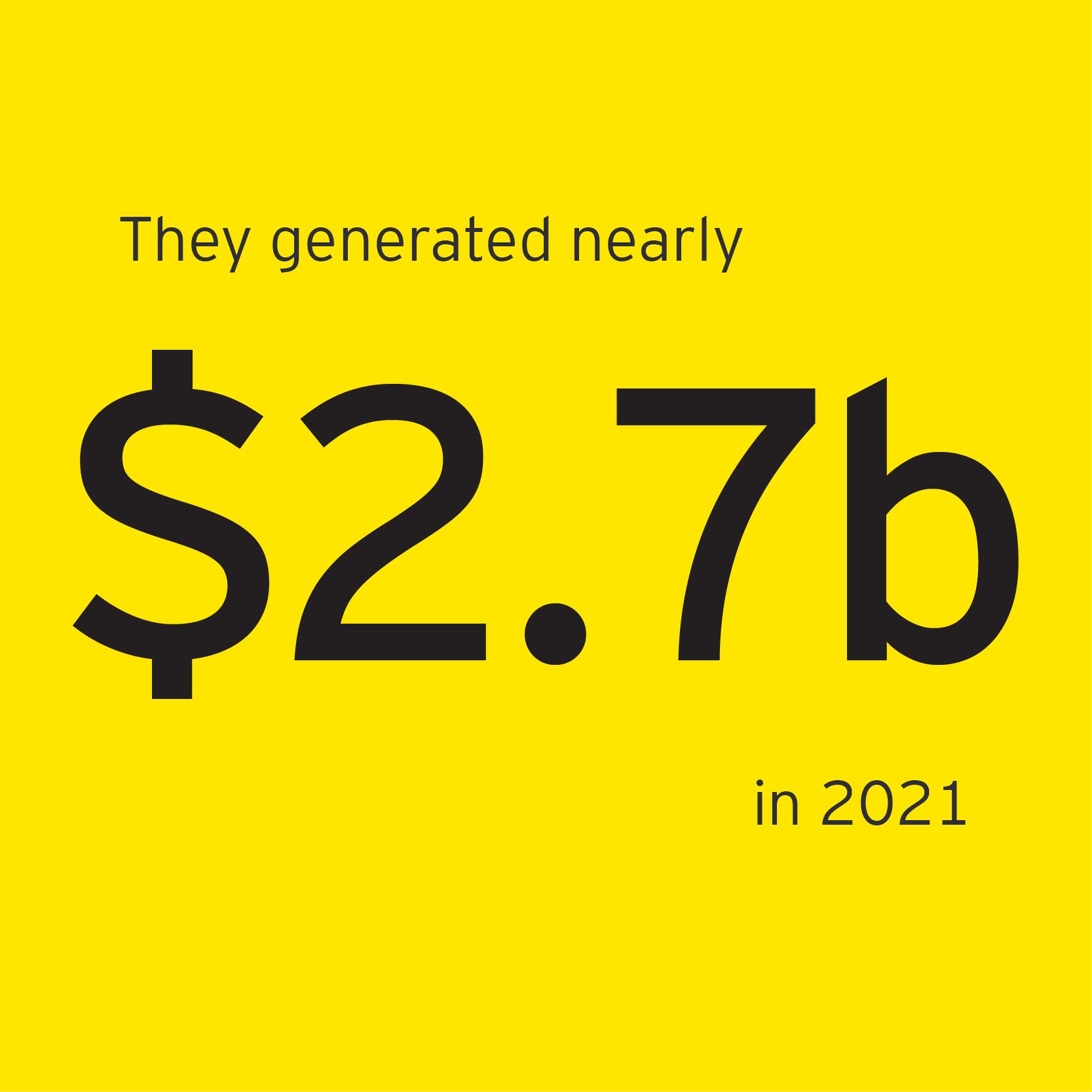 Nearly $2.7b in revenue generated by EOY Southeast finalists in 2021