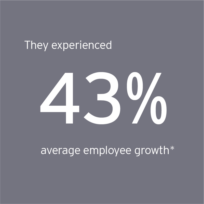 EOY Greater Los Angeles finalists experienced 166% average employee growth