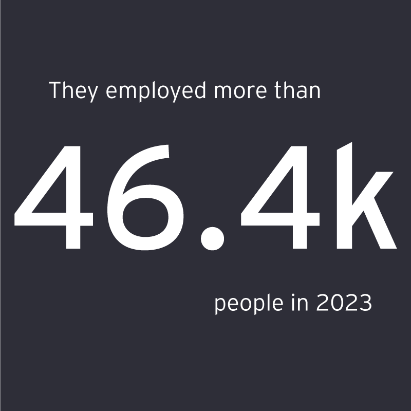 EOY Heartland finalists employed more than 46,000 people in 2022