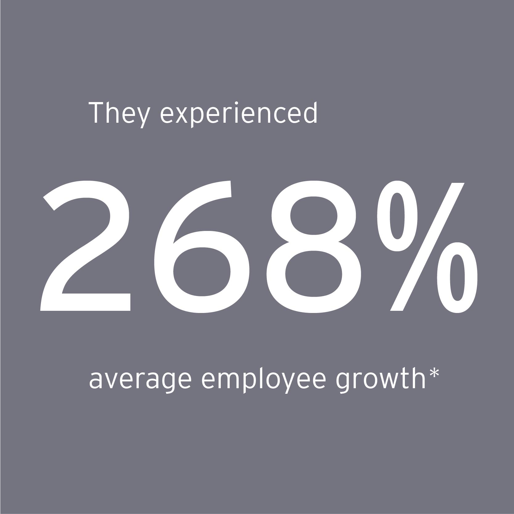 EOY Mid-Atlantic finalists experienced 268% average employee growth