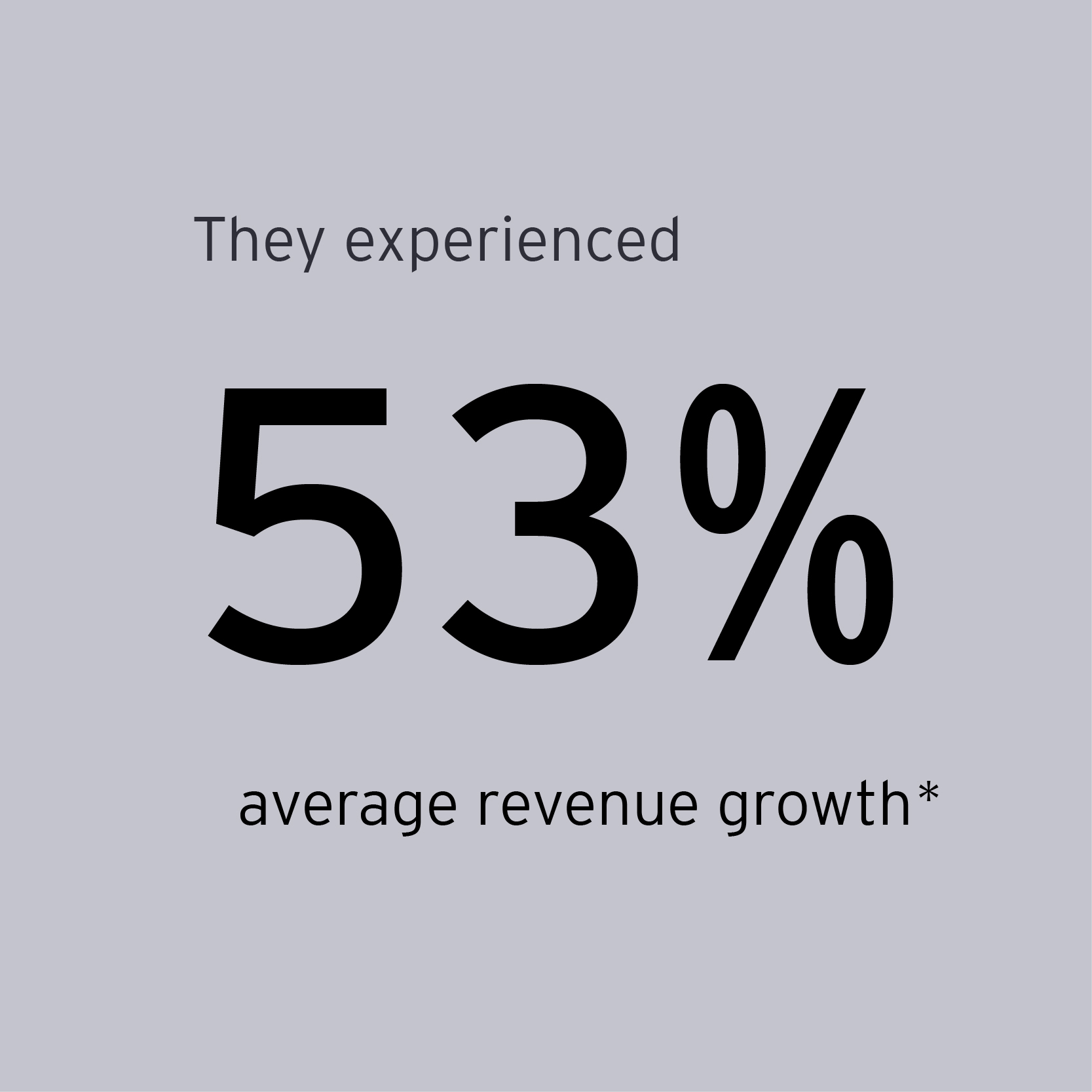 EOY Mid-Atlantic finalists experienced 53% average revenue growth