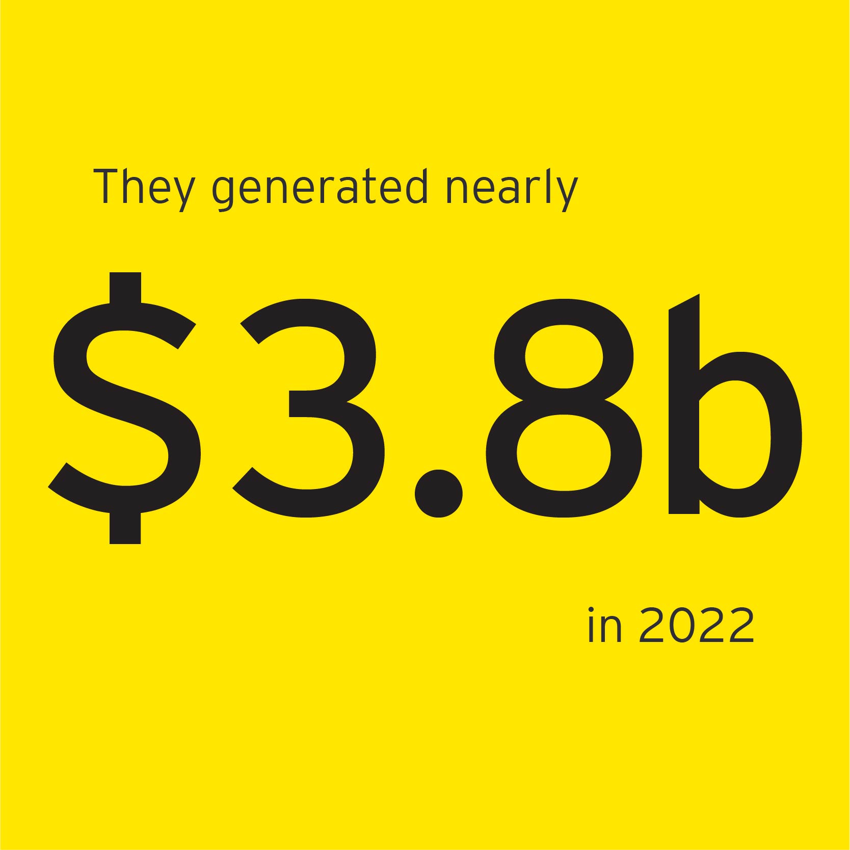 Nearly $3.8b in revenue generated by EOY Mid-Atlantic finalists in 2022