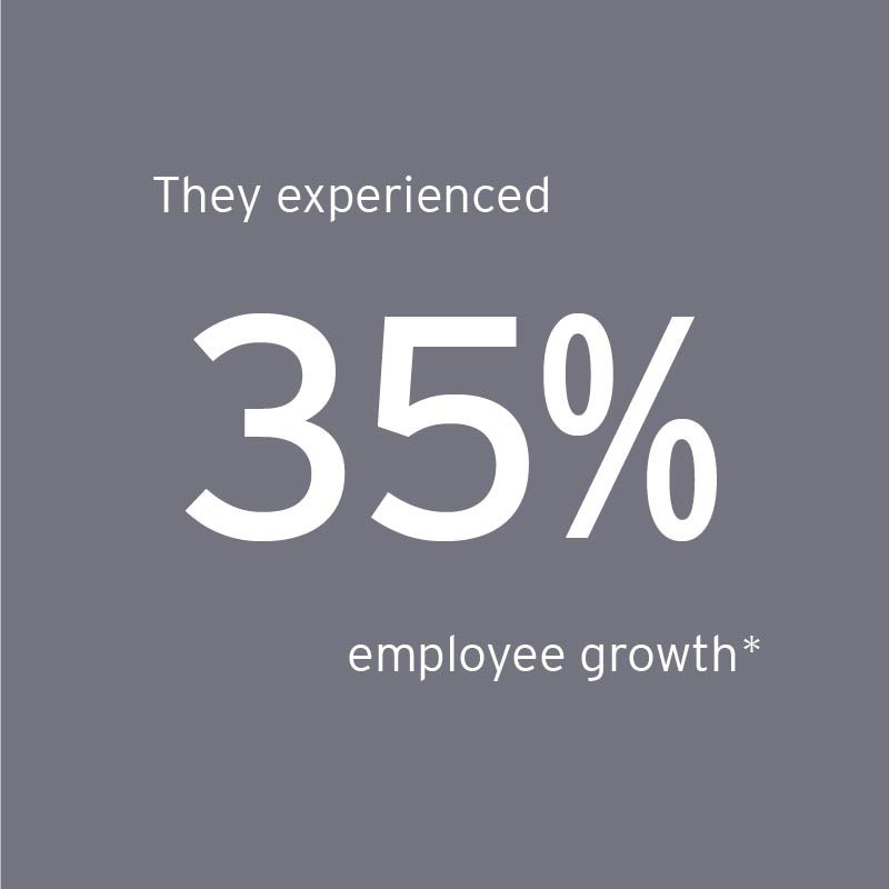 EOY Midwest finalists experienced 35% average employee growth