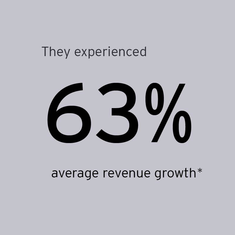 EOY Midwest finalists experienced 63% average revenue growth