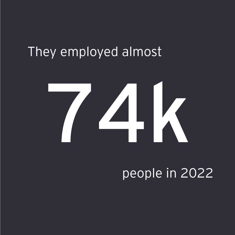 EOY Midwest finalists employed more than 174,000 people in 2022