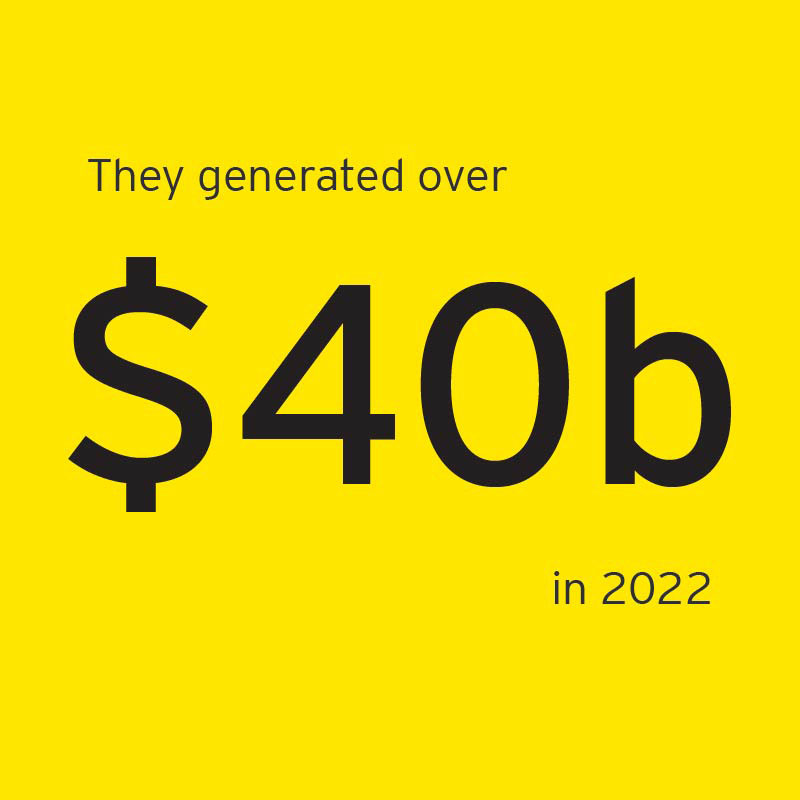 Nearly $40b in revenue generated by EOY Midwest finalists in 2022