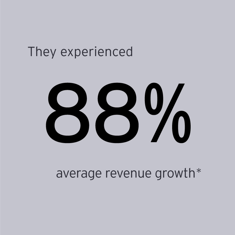 EOY Mountain West finalists experienced 81% average revenue growth