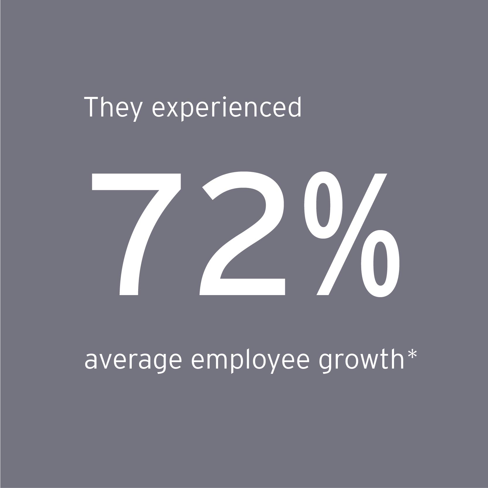 EOY New York finalists experienced 72% average employee growth