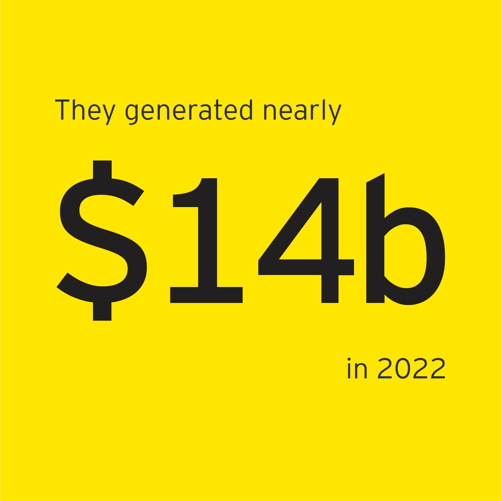 Nearly $4.1b in revenue generated by EOY New York finalists in 2022