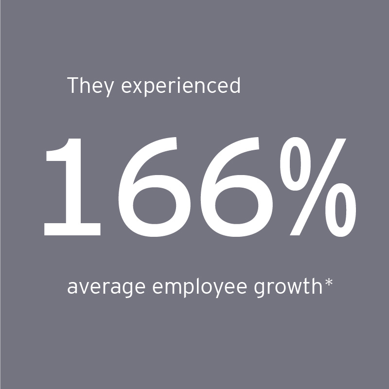 EOY Southeast finalists experienced 166% average employee growth
