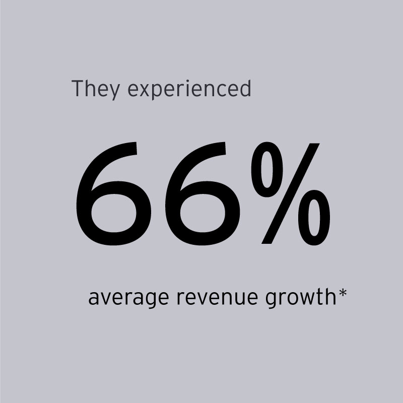 EOY Southwest finalists experienced 66% average revenue growth