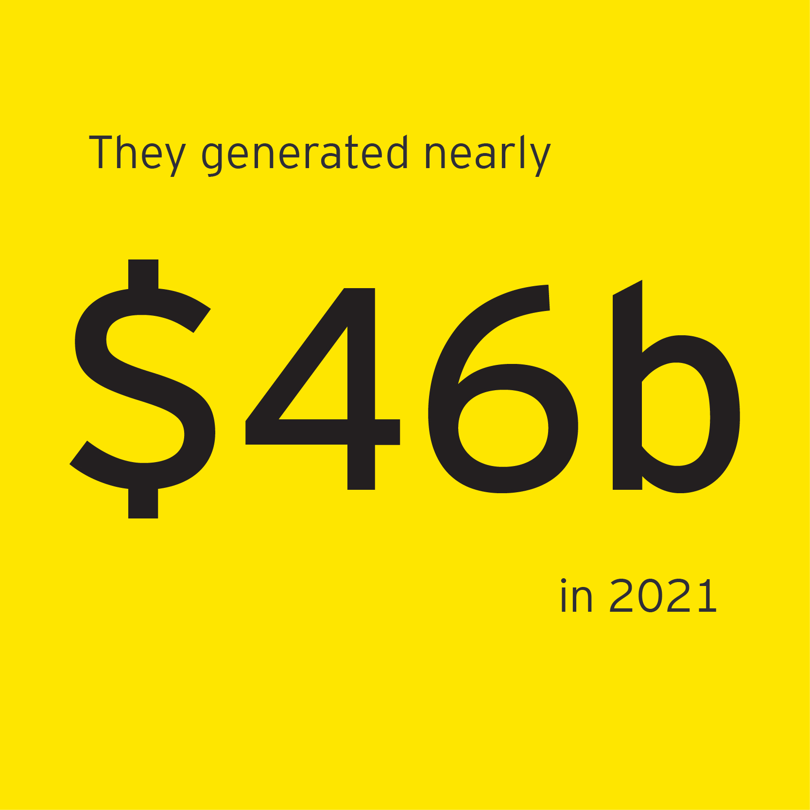 Nearly $46 billion in revenue generated by EOY winners in 2021